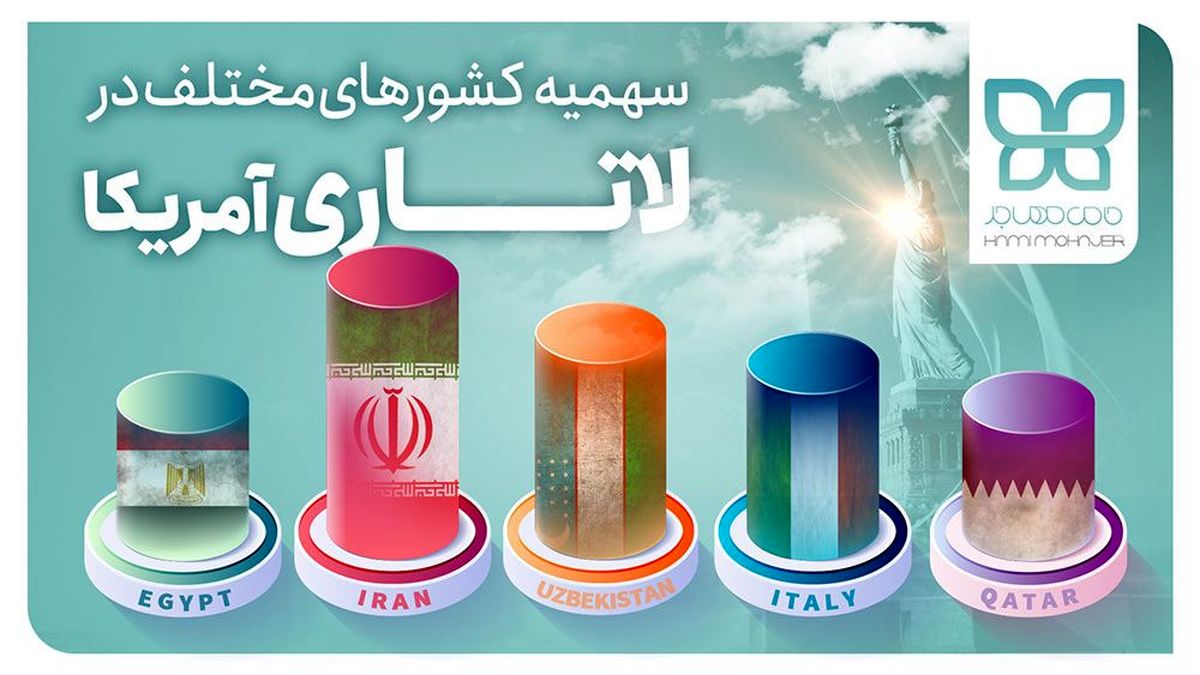سهمیه ایران در لاتاری 2022 و 2023 چقدر است؟ - حامی مهاجر