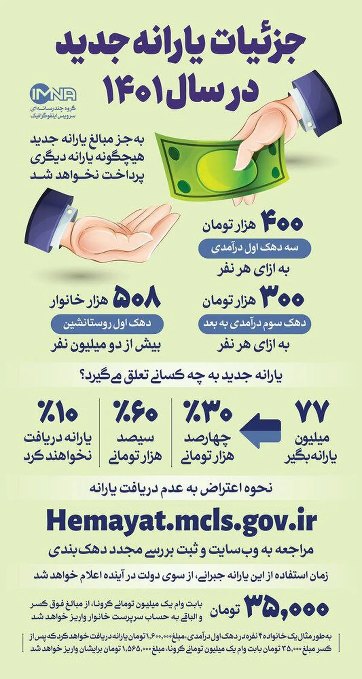 تغییر در معیار دهک بندی یارانه‌ها اعمال شد | معیار دهک بندی یارانه دیگر مثل قبل نیست