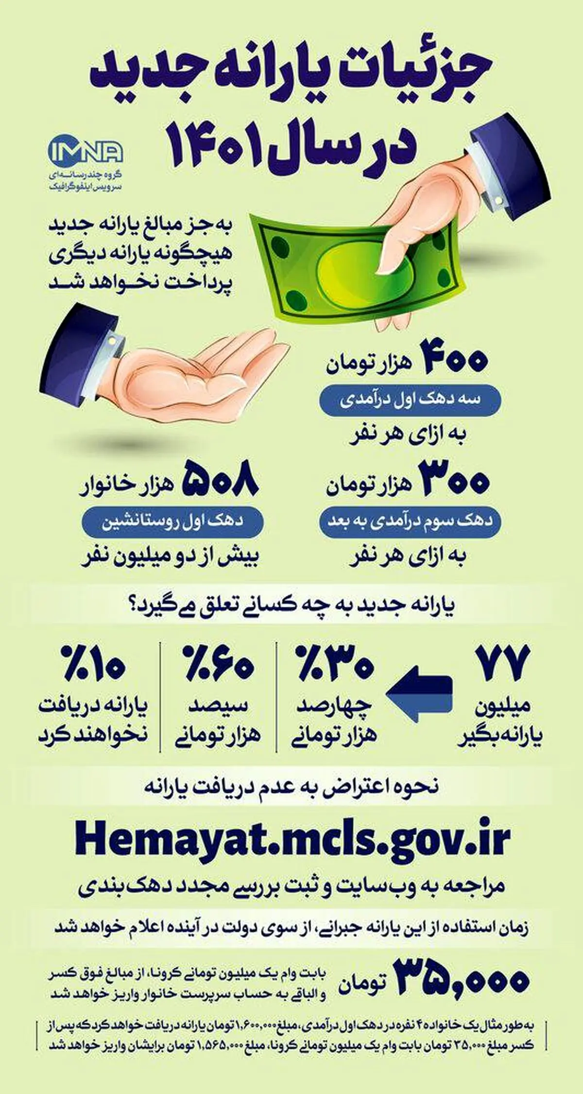 تغییر در معیار دهک بندی یارانه‌ها اعمال شد | معیار دهک بندی یارانه دیگر مثل قبل نیست