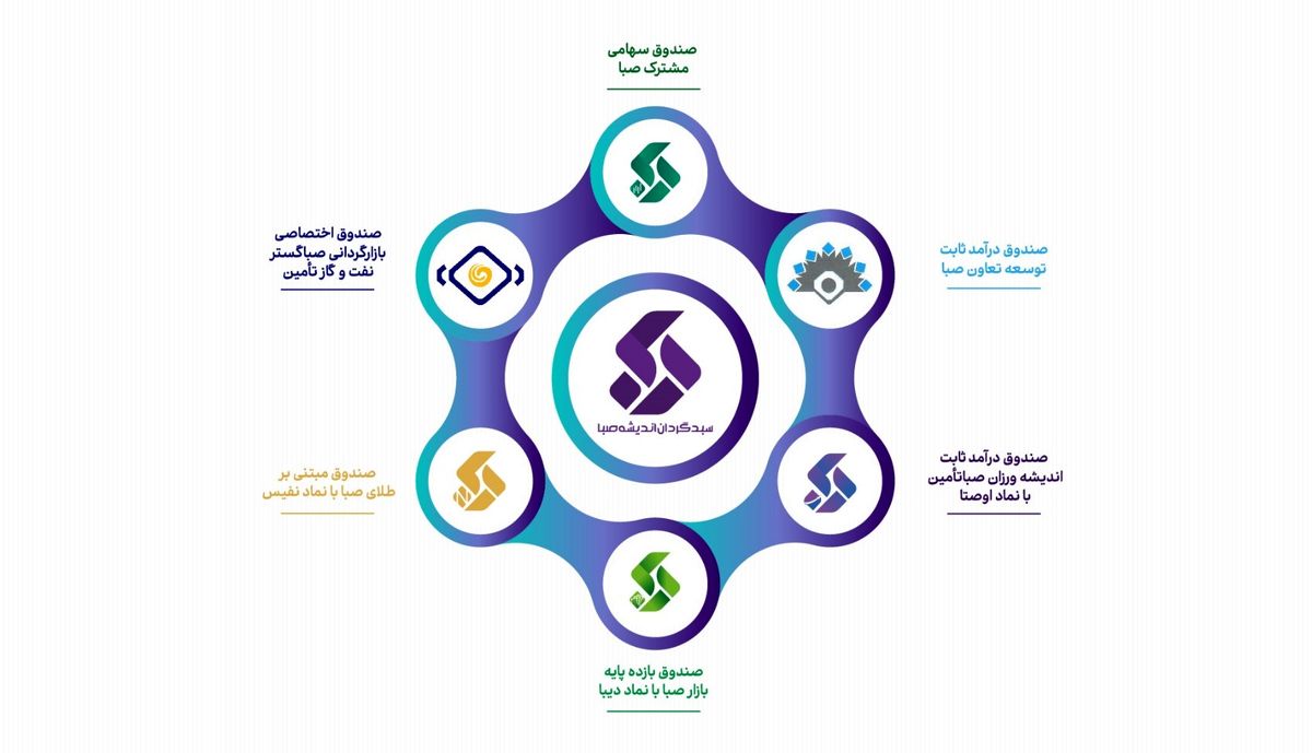 معرفی 6 اُمین صندوق سرمایه­گذاری مختص اوراق دولتی با نماد «دیبا»