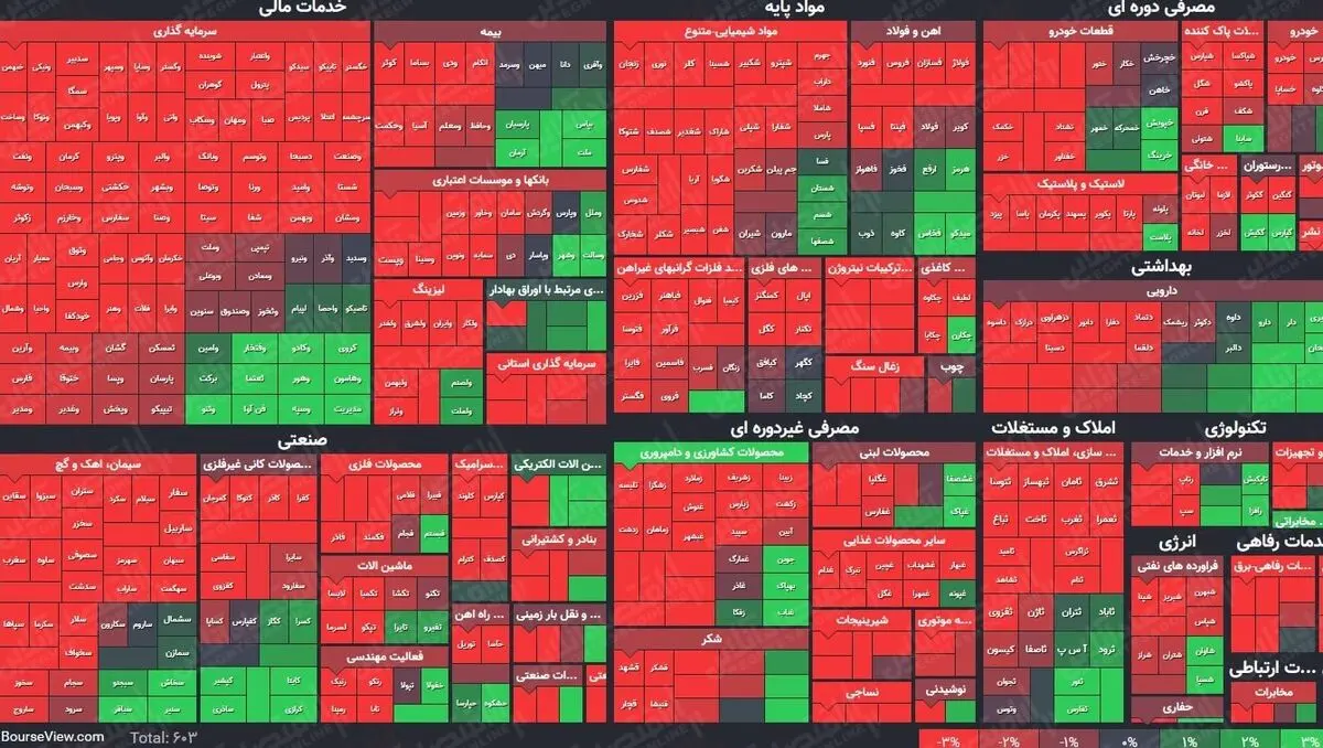 مذاکرات وین بورس امروز را ریخت