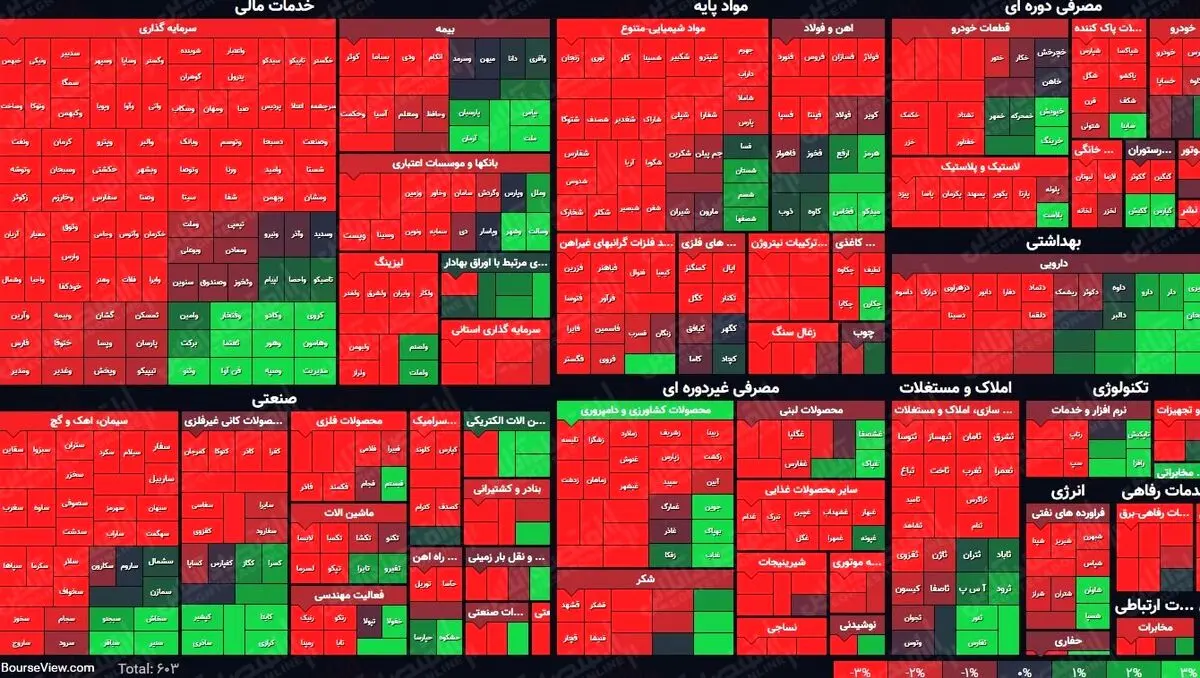 مذاکرات وین بورس امروز را ریخت