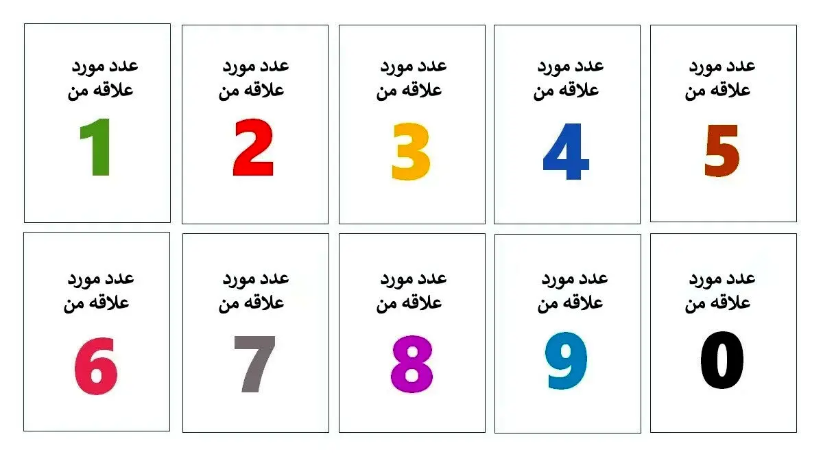 تست روانشناسی | بین این اعداد یکی رو انتخاب کن تا زیر و بم شخصیتتو بگم 