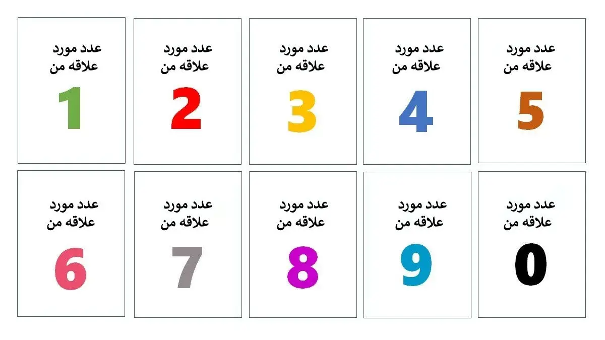 تست روانشناسی | بین این اعداد یکی رو انتخاب کن تا زیر و بم شخصیتتو بگم 