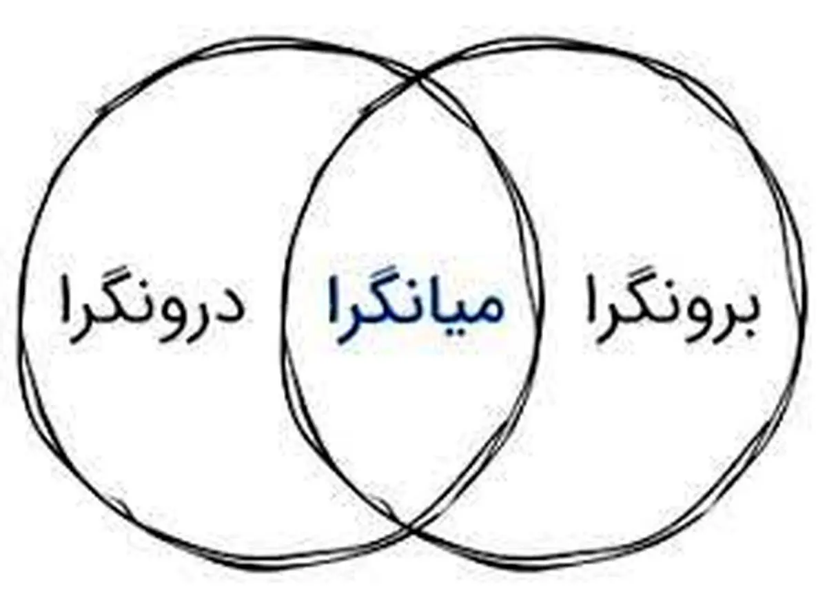 تست شخصیت شناسی | افراد میان گرا دقیقا چه شاخصه هایی دارند؟ | آشنایی با میان گرا ها