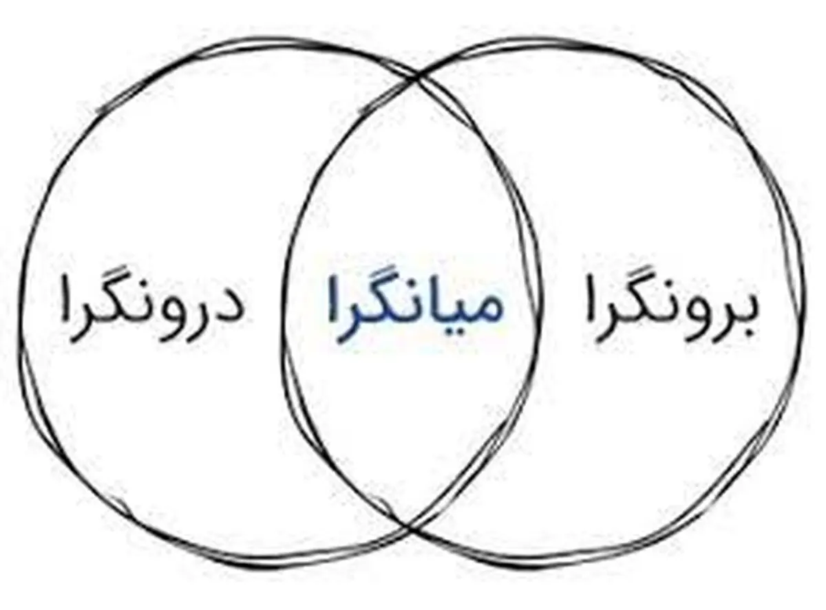 تست شخصیت شناسی | افراد میان گرا دقیقا چه شاخصه هایی دارند؟ | آشنایی با میان گرا ها