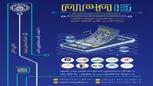 سیزدهمین ماراتون برنامه‌نویسی تلفن همراه کشور 