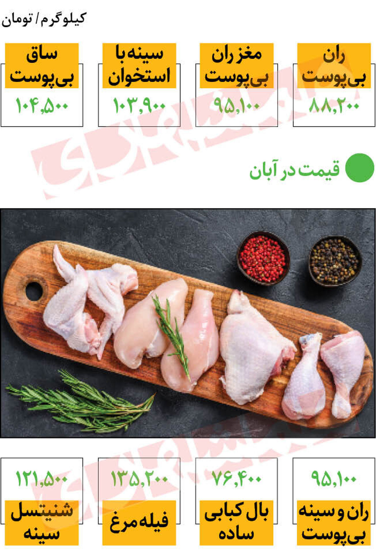 قیمت مرغ امروز 27 فروردین | قیمت مرغ گرم در بازار امروز 