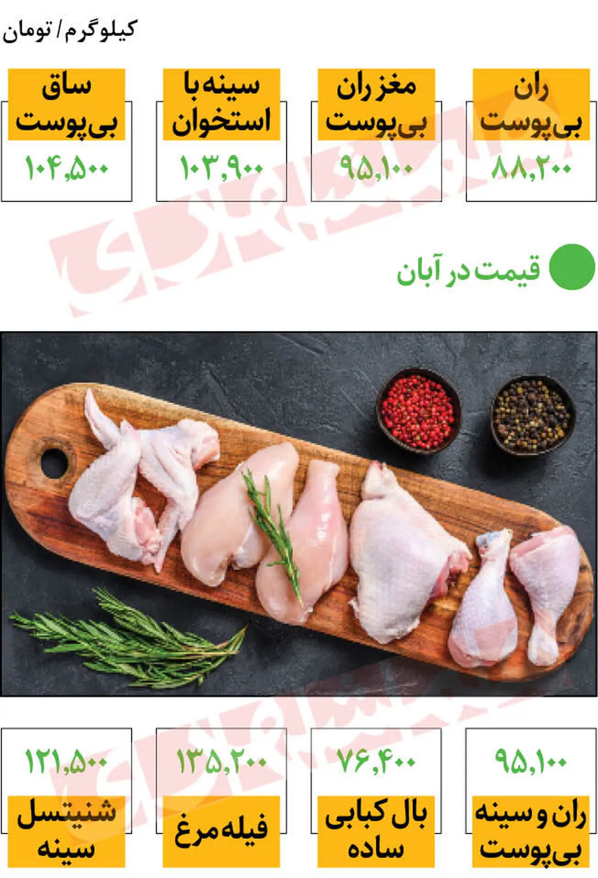 قیمت مرغ دو برابر شد؟ | قیمت مرغ امروز 30 فروردین 1402