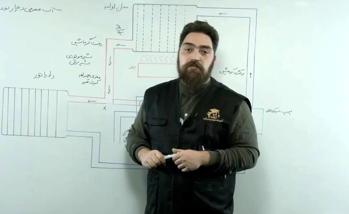 آموزش تعمیرات پکیج دیواری
